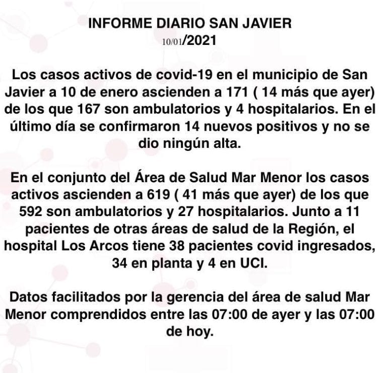 Informe diario COVID-19 San Javier hoy 10 de enero 2021